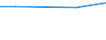 KN 63053281 /Exporte /Einheit = Preise (Euro/Tonne) /Partnerland: Burkina Faso /Meldeland: Europäische Union /63053281:Schttgutbeh„lter, Flexibel, zu Verpackungszwecken, aus Streifen Oder Dergl., aus Polyethylen Oder Polypropylen, mit Einem Gewicht von <= 120 G/mÂ² (Ausg. aus Gewirken Oder Gestricken)