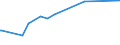 KN 63053281 /Exporte /Einheit = Preise (Euro/Tonne) /Partnerland: Kap Verde /Meldeland: Europäische Union /63053281:Schttgutbeh„lter, Flexibel, zu Verpackungszwecken, aus Streifen Oder Dergl., aus Polyethylen Oder Polypropylen, mit Einem Gewicht von <= 120 G/mÂ² (Ausg. aus Gewirken Oder Gestricken)