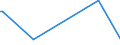 KN 63053281 /Exporte /Einheit = Preise (Euro/Tonne) /Partnerland: Togo /Meldeland: Europäische Union /63053281:Schttgutbeh„lter, Flexibel, zu Verpackungszwecken, aus Streifen Oder Dergl., aus Polyethylen Oder Polypropylen, mit Einem Gewicht von <= 120 G/mÂ² (Ausg. aus Gewirken Oder Gestricken)