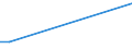 KN 63053281 /Exporte /Einheit = Preise (Euro/Tonne) /Partnerland: Tansania /Meldeland: Europäische Union /63053281:Schttgutbeh„lter, Flexibel, zu Verpackungszwecken, aus Streifen Oder Dergl., aus Polyethylen Oder Polypropylen, mit Einem Gewicht von <= 120 G/mÂ² (Ausg. aus Gewirken Oder Gestricken)