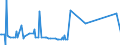 KN 63053281 /Exporte /Einheit = Preise (Euro/Tonne) /Partnerland: Vereinigte Staaten von Amerika /Meldeland: Europäische Union /63053281: Schttgutbeh„lter, Flexibel, zu Verpackungszwecken, aus Streifen Oder Dergl., aus Polyethylen Oder Polypropylen, mit Einem Gewicht von <= 120 G/Schttgutbeh„lter, Flexibel, zu Verpackungszwecken, aus Streifen Oder Dergl., aus Polyethylen Oder Polypropylen, mit Einem Gewicht von <= 120 G/mÂ² (Ausg. aus Gewirken Oder Gestricken)