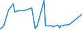 KN 63053281 /Exporte /Einheit = Preise (Euro/Tonne) /Partnerland: Kanada /Meldeland: Europäische Union /63053281:Schttgutbeh„lter, Flexibel, zu Verpackungszwecken, aus Streifen Oder Dergl., aus Polyethylen Oder Polypropylen, mit Einem Gewicht von <= 120 G/mÂ² (Ausg. aus Gewirken Oder Gestricken)