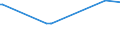 KN 63053281 /Exporte /Einheit = Preise (Euro/Tonne) /Partnerland: Kuba /Meldeland: Europäische Union /63053281:Schttgutbeh„lter, Flexibel, zu Verpackungszwecken, aus Streifen Oder Dergl., aus Polyethylen Oder Polypropylen, mit Einem Gewicht von <= 120 G/mÂ² (Ausg. aus Gewirken Oder Gestricken)