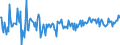 KN 63053289 /Exporte /Einheit = Preise (Euro/Tonne) /Partnerland: Frankreich /Meldeland: Europäische Union /63053289:Schttgutbeh„lter, Flexibel, zu Verpackungszwecken, aus Streifen Oder Dergl., aus Polyethylen Oder Polypropylen, mit Einem Gewicht von > 120 G/mÂ² (Ausg. aus Gewirken Oder Gestricken)