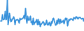 KN 63053391 /Exporte /Einheit = Preise (Euro/Tonne) /Partnerland: Italien /Meldeland: Europäische Union /63053391: S„cke und Beutel zu Verpackungszwecken, aus Streifen Oder Dergl., aus Polyethylen Oder Polypropylen, mit Einem Gewicht von <= 120 G/m² (AusgS„cke und Beutel zu Verpackungszwecken, aus Streifen Oder Dergl., aus Polyethylen Oder Polypropylen, mit Einem Gewicht von <= 120 G/mÂ² (Ausg. aus Gewirken Oder Gestricken Sowie Flexible Schttgutbeh„lter)