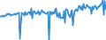 KN 63053391 /Exporte /Einheit = Preise (Euro/Tonne) /Partnerland: Portugal /Meldeland: Europäische Union /63053391: S„cke und Beutel zu Verpackungszwecken, aus Streifen Oder Dergl., aus Polyethylen Oder Polypropylen, mit Einem Gewicht von <= 120 G/m² (AusS„cke und Beutel zu Verpackungszwecken, aus Streifen Oder Dergl., aus Polyethylen Oder Polypropylen, mit Einem Gewicht von <= 120 G/mÂ² (Ausg. aus Gewirken Oder Gestricken Sowie Flexible Schttgutbeh„lter)