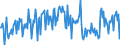 KN 63053391 /Exporte /Einheit = Preise (Euro/Tonne) /Partnerland: Belgien /Meldeland: Europäische Union /63053391: S„cke und Beutel zu Verpackungszwecken, aus Streifen Oder Dergl., aus Polyethylen Oder Polypropylen, mit Einem Gewicht von <= 120 G/m² (AusgS„cke und Beutel zu Verpackungszwecken, aus Streifen Oder Dergl., aus Polyethylen Oder Polypropylen, mit Einem Gewicht von <= 120 G/mÂ² (Ausg. aus Gewirken Oder Gestricken Sowie Flexible Schttgutbeh„lter)