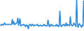 KN 63053391 /Exporte /Einheit = Preise (Euro/Tonne) /Partnerland: Schweden /Meldeland: Europäische Union /63053391: S„cke und Beutel zu Verpackungszwecken, aus Streifen Oder Dergl., aus Polyethylen Oder Polypropylen, mit Einem Gewicht von <= 120 G/m² (AusS„cke und Beutel zu Verpackungszwecken, aus Streifen Oder Dergl., aus Polyethylen Oder Polypropylen, mit Einem Gewicht von <= 120 G/mÂ² (Ausg. aus Gewirken Oder Gestricken Sowie Flexible Schttgutbeh„lter)