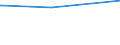 KN 63053391 /Exporte /Einheit = Preise (Euro/Tonne) /Partnerland: Malta /Meldeland: Europäische Union /63053391: S„cke und Beutel zu Verpackungszwecken, aus Streifen Oder Dergl., aus Polyethylen Oder Polypropylen, mit Einem Gewicht von <= 120 G/m² (Ausg. S„cke und Beutel zu Verpackungszwecken, aus Streifen Oder Dergl., aus Polyethylen Oder Polypropylen, mit Einem Gewicht von <= 120 G/mÂ² (Ausg. aus Gewirken Oder Gestricken Sowie Flexible Schttgutbeh„lter)