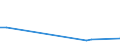 KN 63053391 /Exporte /Einheit = Preise (Euro/Tonne) /Partnerland: Weissrussland /Meldeland: Europäische Union /63053391: S„cke und Beutel zu Verpackungszwecken, aus Streifen Oder Dergl., aus Polyethylen Oder Polypropylen, mit Einem Gewicht von <= 120 G/m²S„cke und Beutel zu Verpackungszwecken, aus Streifen Oder Dergl., aus Polyethylen Oder Polypropylen, mit Einem Gewicht von <= 120 G/mÂ² (Ausg. aus Gewirken Oder Gestricken Sowie Flexible Schttgutbeh„lter)