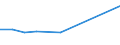 KN 63053391 /Exporte /Einheit = Preise (Euro/Tonne) /Partnerland: Moldau /Meldeland: Europäische Union /63053391: S„cke und Beutel zu Verpackungszwecken, aus Streifen Oder Dergl., aus Polyethylen Oder Polypropylen, mit Einem Gewicht von <= 120 G/m² (Ausg.S„cke und Beutel zu Verpackungszwecken, aus Streifen Oder Dergl., aus Polyethylen Oder Polypropylen, mit Einem Gewicht von <= 120 G/mÂ² (Ausg. aus Gewirken Oder Gestricken Sowie Flexible Schttgutbeh„lter)