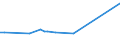 KN 63053391 /Exporte /Einheit = Preise (Euro/Tonne) /Partnerland: Georgien /Meldeland: Europäische Union /63053391: S„cke und Beutel zu Verpackungszwecken, aus Streifen Oder Dergl., aus Polyethylen Oder Polypropylen, mit Einem Gewicht von <= 120 G/m² (AusS„cke und Beutel zu Verpackungszwecken, aus Streifen Oder Dergl., aus Polyethylen Oder Polypropylen, mit Einem Gewicht von <= 120 G/mÂ² (Ausg. aus Gewirken Oder Gestricken Sowie Flexible Schttgutbeh„lter)