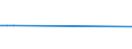 KN 63053391 /Exporte /Einheit = Preise (Euro/Tonne) /Partnerland: Usbekistan /Meldeland: Europäische Union /63053391: S„cke und Beutel zu Verpackungszwecken, aus Streifen Oder Dergl., aus Polyethylen Oder Polypropylen, mit Einem Gewicht von <= 120 G/m² (AS„cke und Beutel zu Verpackungszwecken, aus Streifen Oder Dergl., aus Polyethylen Oder Polypropylen, mit Einem Gewicht von <= 120 G/mÂ² (Ausg. aus Gewirken Oder Gestricken Sowie Flexible Schttgutbeh„lter)