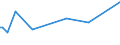 KN 63053391 /Exporte /Einheit = Preise (Euro/Tonne) /Partnerland: Bosn.-herzegowina /Meldeland: Europäische Union /63053391:S„cke und Beutel zu Verpackungszwecken, aus Streifen Oder Dergl., aus Polyethylen Oder Polypropylen, mit Einem Gewicht von <= 120 G/mÂ² (Ausg. aus Gewirken Oder Gestricken Sowie Flexible Schttgutbeh„lter)