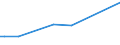 KN 63053391 /Exporte /Einheit = Preise (Euro/Tonne) /Partnerland: Serbien /Meldeland: Europäische Union /63053391: S„cke und Beutel zu Verpackungszwecken, aus Streifen Oder Dergl., aus Polyethylen Oder Polypropylen, mit Einem Gewicht von <= 120 G/m² (AusgS„cke und Beutel zu Verpackungszwecken, aus Streifen Oder Dergl., aus Polyethylen Oder Polypropylen, mit Einem Gewicht von <= 120 G/mÂ² (Ausg. aus Gewirken Oder Gestricken Sowie Flexible Schttgutbeh„lter)