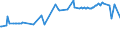 KN 63053391 /Exporte /Einheit = Preise (Euro/Tonne) /Partnerland: Tunesien /Meldeland: Europäische Union /63053391: S„cke und Beutel zu Verpackungszwecken, aus Streifen Oder Dergl., aus Polyethylen Oder Polypropylen, mit Einem Gewicht von <= 120 G/m² (AusS„cke und Beutel zu Verpackungszwecken, aus Streifen Oder Dergl., aus Polyethylen Oder Polypropylen, mit Einem Gewicht von <= 120 G/mÂ² (Ausg. aus Gewirken Oder Gestricken Sowie Flexible Schttgutbeh„lter)