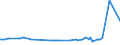 KN 63053391 /Exporte /Einheit = Preise (Euro/Tonne) /Partnerland: Libyen /Meldeland: Europäische Union /63053391: S„cke und Beutel zu Verpackungszwecken, aus Streifen Oder Dergl., aus Polyethylen Oder Polypropylen, mit Einem Gewicht von <= 120 G/m² (Ausg.S„cke und Beutel zu Verpackungszwecken, aus Streifen Oder Dergl., aus Polyethylen Oder Polypropylen, mit Einem Gewicht von <= 120 G/mÂ² (Ausg. aus Gewirken Oder Gestricken Sowie Flexible Schttgutbeh„lter)