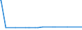 KN 63053391 /Exporte /Einheit = Preise (Euro/Tonne) /Partnerland: Burkina Faso /Meldeland: Europäische Union /63053391: S„cke und Beutel zu Verpackungszwecken, aus Streifen Oder Dergl., aus Polyethylen Oder Polypropylen, mit Einem Gewicht von <= 120 G/m² S„cke und Beutel zu Verpackungszwecken, aus Streifen Oder Dergl., aus Polyethylen Oder Polypropylen, mit Einem Gewicht von <= 120 G/mÂ² (Ausg. aus Gewirken Oder Gestricken Sowie Flexible Schttgutbeh„lter)