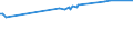 KN 63053391 /Exporte /Einheit = Preise (Euro/Tonne) /Partnerland: Niger /Meldeland: Europäische Union /63053391: S„cke und Beutel zu Verpackungszwecken, aus Streifen Oder Dergl., aus Polyethylen Oder Polypropylen, mit Einem Gewicht von <= 120 G/m² (Ausg. S„cke und Beutel zu Verpackungszwecken, aus Streifen Oder Dergl., aus Polyethylen Oder Polypropylen, mit Einem Gewicht von <= 120 G/mÂ² (Ausg. aus Gewirken Oder Gestricken Sowie Flexible Schttgutbeh„lter)