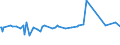 KN 63053391 /Exporte /Einheit = Preise (Euro/Tonne) /Partnerland: Sierra Leone /Meldeland: Europäische Union /63053391: S„cke und Beutel zu Verpackungszwecken, aus Streifen Oder Dergl., aus Polyethylen Oder Polypropylen, mit Einem Gewicht von <= 120 G/m² S„cke und Beutel zu Verpackungszwecken, aus Streifen Oder Dergl., aus Polyethylen Oder Polypropylen, mit Einem Gewicht von <= 120 G/mÂ² (Ausg. aus Gewirken Oder Gestricken Sowie Flexible Schttgutbeh„lter)