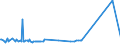 KN 63053391 /Exporte /Einheit = Preise (Euro/Tonne) /Partnerland: Ghana /Meldeland: Europäische Union /63053391: S„cke und Beutel zu Verpackungszwecken, aus Streifen Oder Dergl., aus Polyethylen Oder Polypropylen, mit Einem Gewicht von <= 120 G/m² (Ausg. S„cke und Beutel zu Verpackungszwecken, aus Streifen Oder Dergl., aus Polyethylen Oder Polypropylen, mit Einem Gewicht von <= 120 G/mÂ² (Ausg. aus Gewirken Oder Gestricken Sowie Flexible Schttgutbeh„lter)