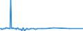 KN 63053391 /Exporte /Einheit = Preise (Euro/Tonne) /Partnerland: Kongo /Meldeland: Europäische Union /63053391: S„cke und Beutel zu Verpackungszwecken, aus Streifen Oder Dergl., aus Polyethylen Oder Polypropylen, mit Einem Gewicht von <= 120 G/m² (Ausg. S„cke und Beutel zu Verpackungszwecken, aus Streifen Oder Dergl., aus Polyethylen Oder Polypropylen, mit Einem Gewicht von <= 120 G/mÂ² (Ausg. aus Gewirken Oder Gestricken Sowie Flexible Schttgutbeh„lter)