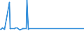 KN 63053391 /Exporte /Einheit = Preise (Euro/Tonne) /Partnerland: Burundi /Meldeland: Europäische Union /63053391: S„cke und Beutel zu Verpackungszwecken, aus Streifen Oder Dergl., aus Polyethylen Oder Polypropylen, mit Einem Gewicht von <= 120 G/m² (AusgS„cke und Beutel zu Verpackungszwecken, aus Streifen Oder Dergl., aus Polyethylen Oder Polypropylen, mit Einem Gewicht von <= 120 G/mÂ² (Ausg. aus Gewirken Oder Gestricken Sowie Flexible Schttgutbeh„lter)