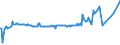 KN 63053391 /Exporte /Einheit = Preise (Euro/Tonne) /Partnerland: Angola /Meldeland: Europäische Union /63053391: S„cke und Beutel zu Verpackungszwecken, aus Streifen Oder Dergl., aus Polyethylen Oder Polypropylen, mit Einem Gewicht von <= 120 G/m² (Ausg.S„cke und Beutel zu Verpackungszwecken, aus Streifen Oder Dergl., aus Polyethylen Oder Polypropylen, mit Einem Gewicht von <= 120 G/mÂ² (Ausg. aus Gewirken Oder Gestricken Sowie Flexible Schttgutbeh„lter)