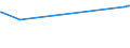 KN 63053391 /Exporte /Einheit = Preise (Euro/Tonne) /Partnerland: Somalia /Meldeland: Europäische Union /63053391: S„cke und Beutel zu Verpackungszwecken, aus Streifen Oder Dergl., aus Polyethylen Oder Polypropylen, mit Einem Gewicht von <= 120 G/m² (AusgS„cke und Beutel zu Verpackungszwecken, aus Streifen Oder Dergl., aus Polyethylen Oder Polypropylen, mit Einem Gewicht von <= 120 G/mÂ² (Ausg. aus Gewirken Oder Gestricken Sowie Flexible Schttgutbeh„lter)