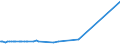 KN 63053391 /Exporte /Einheit = Preise (Euro/Tonne) /Partnerland: Uganda /Meldeland: Europäische Union /63053391: S„cke und Beutel zu Verpackungszwecken, aus Streifen Oder Dergl., aus Polyethylen Oder Polypropylen, mit Einem Gewicht von <= 120 G/m² (Ausg.S„cke und Beutel zu Verpackungszwecken, aus Streifen Oder Dergl., aus Polyethylen Oder Polypropylen, mit Einem Gewicht von <= 120 G/mÂ² (Ausg. aus Gewirken Oder Gestricken Sowie Flexible Schttgutbeh„lter)