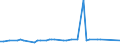 KN 63053391 /Exporte /Einheit = Preise (Euro/Tonne) /Partnerland: Mosambik /Meldeland: Europäische Union /63053391: S„cke und Beutel zu Verpackungszwecken, aus Streifen Oder Dergl., aus Polyethylen Oder Polypropylen, mit Einem Gewicht von <= 120 G/m² (AusS„cke und Beutel zu Verpackungszwecken, aus Streifen Oder Dergl., aus Polyethylen Oder Polypropylen, mit Einem Gewicht von <= 120 G/mÂ² (Ausg. aus Gewirken Oder Gestricken Sowie Flexible Schttgutbeh„lter)