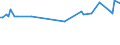 KN 63053391 /Exporte /Einheit = Preise (Euro/Tonne) /Partnerland: Komoren /Meldeland: Europäische Union /63053391: S„cke und Beutel zu Verpackungszwecken, aus Streifen Oder Dergl., aus Polyethylen Oder Polypropylen, mit Einem Gewicht von <= 120 G/m² (AusgS„cke und Beutel zu Verpackungszwecken, aus Streifen Oder Dergl., aus Polyethylen Oder Polypropylen, mit Einem Gewicht von <= 120 G/mÂ² (Ausg. aus Gewirken Oder Gestricken Sowie Flexible Schttgutbeh„lter)