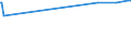 KN 63053391 /Exporte /Einheit = Preise (Euro/Tonne) /Partnerland: Malawi /Meldeland: Europäische Union /63053391: S„cke und Beutel zu Verpackungszwecken, aus Streifen Oder Dergl., aus Polyethylen Oder Polypropylen, mit Einem Gewicht von <= 120 G/m² (Ausg.S„cke und Beutel zu Verpackungszwecken, aus Streifen Oder Dergl., aus Polyethylen Oder Polypropylen, mit Einem Gewicht von <= 120 G/mÂ² (Ausg. aus Gewirken Oder Gestricken Sowie Flexible Schttgutbeh„lter)