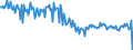 KN 63053399 /Exporte /Einheit = Preise (Euro/Tonne) /Partnerland: Deutschland /Meldeland: Europäische Union /63053399: S„cke und Beutel zu Verpackungszwecken, aus Streifen Oder Dergl., aus Polyethylen Oder Polypropylen, mit Einem Gewicht von > 120 G/m² (AS„cke und Beutel zu Verpackungszwecken, aus Streifen Oder Dergl., aus Polyethylen Oder Polypropylen, mit Einem Gewicht von > 120 G/mÂ² (Ausg. aus Gewirken Oder Gestricken Sowie Flexible Schttgutbeh„lter)