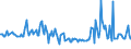 KN 63053399 /Exporte /Einheit = Preise (Euro/Tonne) /Partnerland: Italien /Meldeland: Europäische Union /63053399: S„cke und Beutel zu Verpackungszwecken, aus Streifen Oder Dergl., aus Polyethylen Oder Polypropylen, mit Einem Gewicht von > 120 G/m² (Ausg.S„cke und Beutel zu Verpackungszwecken, aus Streifen Oder Dergl., aus Polyethylen Oder Polypropylen, mit Einem Gewicht von > 120 G/mÂ² (Ausg. aus Gewirken Oder Gestricken Sowie Flexible Schttgutbeh„lter)