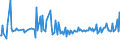 KN 63053399 /Exporte /Einheit = Preise (Euro/Tonne) /Partnerland: Spanien /Meldeland: Europäische Union /63053399: S„cke und Beutel zu Verpackungszwecken, aus Streifen Oder Dergl., aus Polyethylen Oder Polypropylen, mit Einem Gewicht von > 120 G/m² (Ausg.S„cke und Beutel zu Verpackungszwecken, aus Streifen Oder Dergl., aus Polyethylen Oder Polypropylen, mit Einem Gewicht von > 120 G/mÂ² (Ausg. aus Gewirken Oder Gestricken Sowie Flexible Schttgutbeh„lter)