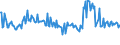 KN 63053399 /Exporte /Einheit = Preise (Euro/Tonne) /Partnerland: Belgien /Meldeland: Europäische Union /63053399: S„cke und Beutel zu Verpackungszwecken, aus Streifen Oder Dergl., aus Polyethylen Oder Polypropylen, mit Einem Gewicht von > 120 G/m² (Ausg.S„cke und Beutel zu Verpackungszwecken, aus Streifen Oder Dergl., aus Polyethylen Oder Polypropylen, mit Einem Gewicht von > 120 G/mÂ² (Ausg. aus Gewirken Oder Gestricken Sowie Flexible Schttgutbeh„lter)