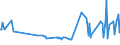 KN 63053399 /Exporte /Einheit = Preise (Euro/Tonne) /Partnerland: Finnland /Meldeland: Europäische Union /63053399: S„cke und Beutel zu Verpackungszwecken, aus Streifen Oder Dergl., aus Polyethylen Oder Polypropylen, mit Einem Gewicht von > 120 G/m² (AusgS„cke und Beutel zu Verpackungszwecken, aus Streifen Oder Dergl., aus Polyethylen Oder Polypropylen, mit Einem Gewicht von > 120 G/mÂ² (Ausg. aus Gewirken Oder Gestricken Sowie Flexible Schttgutbeh„lter)