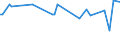 KN 63053399 /Exporte /Einheit = Preise (Euro/Tonne) /Partnerland: Faeroeer Inseln /Meldeland: Europäische Union /63053399: S„cke und Beutel zu Verpackungszwecken, aus Streifen Oder Dergl., aus Polyethylen Oder Polypropylen, mit Einem Gewicht von > 120 G/mS„cke und Beutel zu Verpackungszwecken, aus Streifen Oder Dergl., aus Polyethylen Oder Polypropylen, mit Einem Gewicht von > 120 G/mÂ² (Ausg. aus Gewirken Oder Gestricken Sowie Flexible Schttgutbeh„lter)