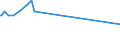 KN 63053399 /Exporte /Einheit = Preise (Euro/Tonne) /Partnerland: Malta /Meldeland: Europäische Union /63053399: S„cke und Beutel zu Verpackungszwecken, aus Streifen Oder Dergl., aus Polyethylen Oder Polypropylen, mit Einem Gewicht von > 120 G/m² (Ausg. aS„cke und Beutel zu Verpackungszwecken, aus Streifen Oder Dergl., aus Polyethylen Oder Polypropylen, mit Einem Gewicht von > 120 G/mÂ² (Ausg. aus Gewirken Oder Gestricken Sowie Flexible Schttgutbeh„lter)