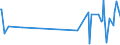 KN 63053399 /Exporte /Einheit = Preise (Euro/Tonne) /Partnerland: Estland /Meldeland: Europäische Union /63053399: S„cke und Beutel zu Verpackungszwecken, aus Streifen Oder Dergl., aus Polyethylen Oder Polypropylen, mit Einem Gewicht von > 120 G/m² (Ausg.S„cke und Beutel zu Verpackungszwecken, aus Streifen Oder Dergl., aus Polyethylen Oder Polypropylen, mit Einem Gewicht von > 120 G/mÂ² (Ausg. aus Gewirken Oder Gestricken Sowie Flexible Schttgutbeh„lter)