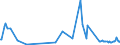 KN 63053399 /Exporte /Einheit = Preise (Euro/Tonne) /Partnerland: Rumaenien /Meldeland: Europäische Union /63053399: S„cke und Beutel zu Verpackungszwecken, aus Streifen Oder Dergl., aus Polyethylen Oder Polypropylen, mit Einem Gewicht von > 120 G/m² (AusS„cke und Beutel zu Verpackungszwecken, aus Streifen Oder Dergl., aus Polyethylen Oder Polypropylen, mit Einem Gewicht von > 120 G/mÂ² (Ausg. aus Gewirken Oder Gestricken Sowie Flexible Schttgutbeh„lter)