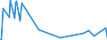 KN 63053399 /Exporte /Einheit = Preise (Euro/Tonne) /Partnerland: Bulgarien /Meldeland: Europäische Union /63053399: S„cke und Beutel zu Verpackungszwecken, aus Streifen Oder Dergl., aus Polyethylen Oder Polypropylen, mit Einem Gewicht von > 120 G/m² (AusS„cke und Beutel zu Verpackungszwecken, aus Streifen Oder Dergl., aus Polyethylen Oder Polypropylen, mit Einem Gewicht von > 120 G/mÂ² (Ausg. aus Gewirken Oder Gestricken Sowie Flexible Schttgutbeh„lter)