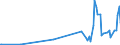 KN 63053399 /Exporte /Einheit = Preise (Euro/Tonne) /Partnerland: Ukraine /Meldeland: Europäische Union /63053399: S„cke und Beutel zu Verpackungszwecken, aus Streifen Oder Dergl., aus Polyethylen Oder Polypropylen, mit Einem Gewicht von > 120 G/m² (Ausg.S„cke und Beutel zu Verpackungszwecken, aus Streifen Oder Dergl., aus Polyethylen Oder Polypropylen, mit Einem Gewicht von > 120 G/mÂ² (Ausg. aus Gewirken Oder Gestricken Sowie Flexible Schttgutbeh„lter)