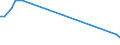 KN 63053399 /Exporte /Einheit = Preise (Euro/Tonne) /Partnerland: Serbien /Meldeland: Europäische Union /63053399: S„cke und Beutel zu Verpackungszwecken, aus Streifen Oder Dergl., aus Polyethylen Oder Polypropylen, mit Einem Gewicht von > 120 G/m² (Ausg.S„cke und Beutel zu Verpackungszwecken, aus Streifen Oder Dergl., aus Polyethylen Oder Polypropylen, mit Einem Gewicht von > 120 G/mÂ² (Ausg. aus Gewirken Oder Gestricken Sowie Flexible Schttgutbeh„lter)