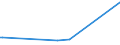 KN 63053399 /Exporte /Einheit = Preise (Euro/Tonne) /Partnerland: Aegypten /Meldeland: Europäische Union /63053399: S„cke und Beutel zu Verpackungszwecken, aus Streifen Oder Dergl., aus Polyethylen Oder Polypropylen, mit Einem Gewicht von > 120 G/m² (AusgS„cke und Beutel zu Verpackungszwecken, aus Streifen Oder Dergl., aus Polyethylen Oder Polypropylen, mit Einem Gewicht von > 120 G/mÂ² (Ausg. aus Gewirken Oder Gestricken Sowie Flexible Schttgutbeh„lter)