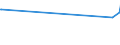 KN 63053399 /Exporte /Einheit = Preise (Euro/Tonne) /Partnerland: Kap Verde /Meldeland: Europäische Union /63053399: S„cke und Beutel zu Verpackungszwecken, aus Streifen Oder Dergl., aus Polyethylen Oder Polypropylen, mit Einem Gewicht von > 120 G/m² (AusS„cke und Beutel zu Verpackungszwecken, aus Streifen Oder Dergl., aus Polyethylen Oder Polypropylen, mit Einem Gewicht von > 120 G/mÂ² (Ausg. aus Gewirken Oder Gestricken Sowie Flexible Schttgutbeh„lter)