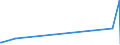 KN 63053399 /Exporte /Einheit = Preise (Euro/Tonne) /Partnerland: Senegal /Meldeland: Europäische Union /63053399: S„cke und Beutel zu Verpackungszwecken, aus Streifen Oder Dergl., aus Polyethylen Oder Polypropylen, mit Einem Gewicht von > 120 G/m² (Ausg.S„cke und Beutel zu Verpackungszwecken, aus Streifen Oder Dergl., aus Polyethylen Oder Polypropylen, mit Einem Gewicht von > 120 G/mÂ² (Ausg. aus Gewirken Oder Gestricken Sowie Flexible Schttgutbeh„lter)