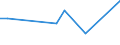 KN 63053399 /Exporte /Einheit = Preise (Euro/Tonne) /Partnerland: Ghana /Meldeland: Europäische Union /63053399: S„cke und Beutel zu Verpackungszwecken, aus Streifen Oder Dergl., aus Polyethylen Oder Polypropylen, mit Einem Gewicht von > 120 G/m² (Ausg. aS„cke und Beutel zu Verpackungszwecken, aus Streifen Oder Dergl., aus Polyethylen Oder Polypropylen, mit Einem Gewicht von > 120 G/mÂ² (Ausg. aus Gewirken Oder Gestricken Sowie Flexible Schttgutbeh„lter)