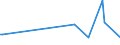 KN 63053399 /Exporte /Einheit = Preise (Euro/Tonne) /Partnerland: Nigeria /Meldeland: Europäische Union /63053399: S„cke und Beutel zu Verpackungszwecken, aus Streifen Oder Dergl., aus Polyethylen Oder Polypropylen, mit Einem Gewicht von > 120 G/m² (Ausg.S„cke und Beutel zu Verpackungszwecken, aus Streifen Oder Dergl., aus Polyethylen Oder Polypropylen, mit Einem Gewicht von > 120 G/mÂ² (Ausg. aus Gewirken Oder Gestricken Sowie Flexible Schttgutbeh„lter)